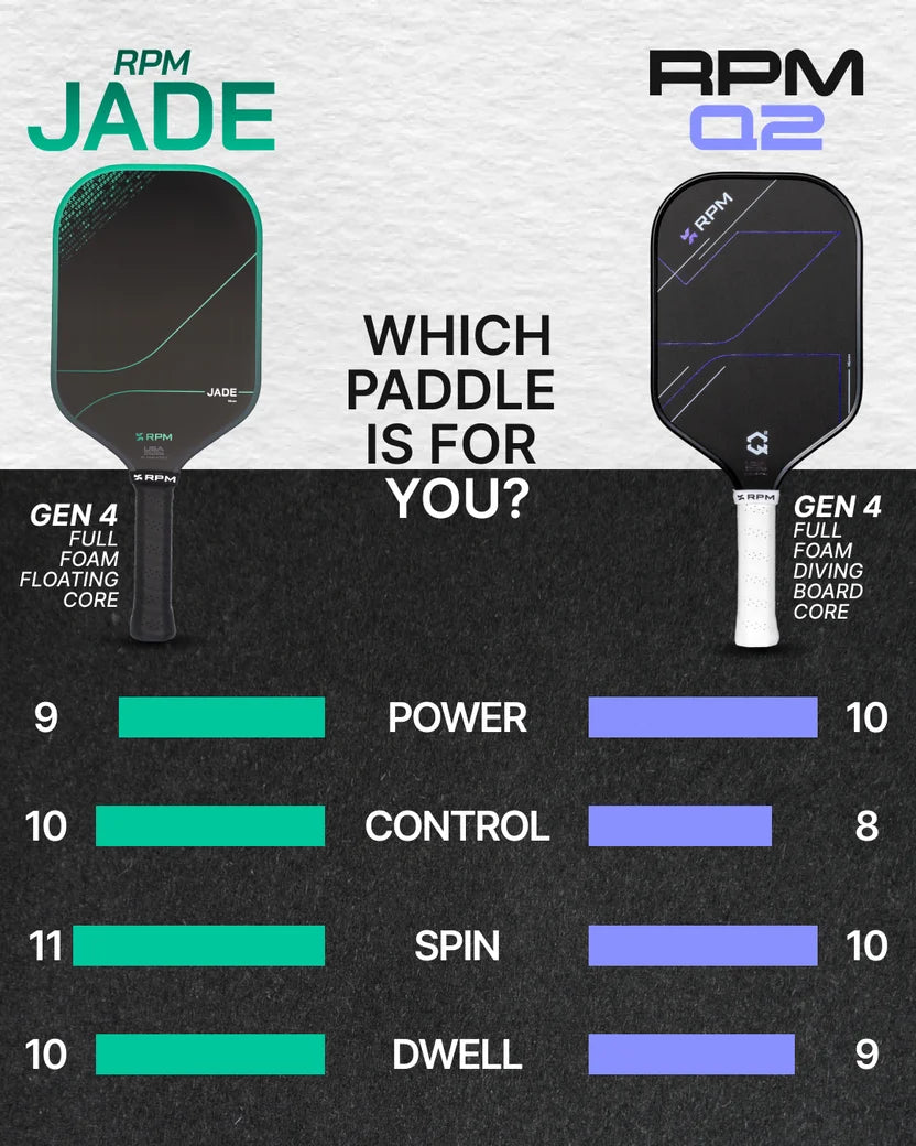 RPM Jade 16mm Widebody Pickleball Paddle